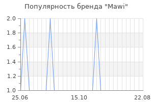Популярность бренда mawi