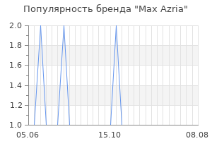 Популярность бренда max azria