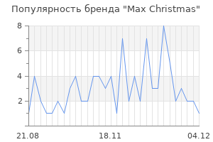 Популярность бренда max christmas