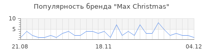Популярность max christmas
