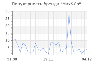 Популярность бренда max co