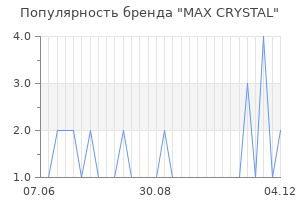 Популярность бренда max crystal