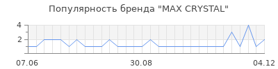 Популярность max crystal