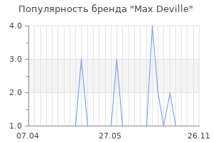 Популярность бренда max deville