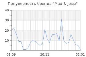 Популярность бренда max jessi