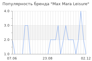Популярность бренда max mara leisure