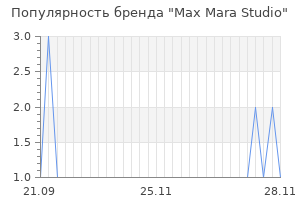 Популярность бренда max mara studio