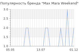 Популярность бренда max mara weekend