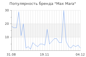 Популярность бренда max mara