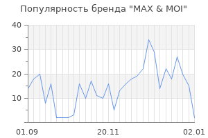 Популярность бренда max moi