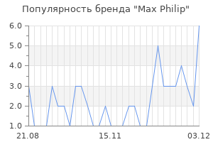 Популярность бренда Max Philip