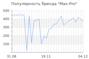 Популярность бренда max pro