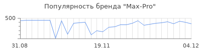 Популярность max pro