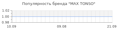 Популярность max tonso