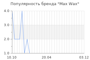 Популярность бренда Max Wax