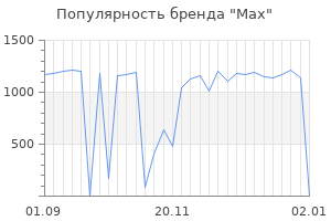 Популярность бренда max