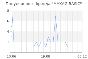 Популярность бренда MAXAG BASIC
