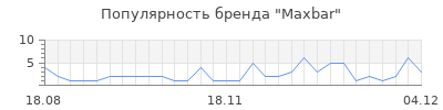 Популярность maxbar