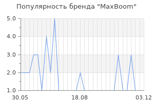 Популярность бренда MaxBoom