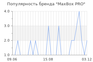 Популярность бренда MaxBox PRO