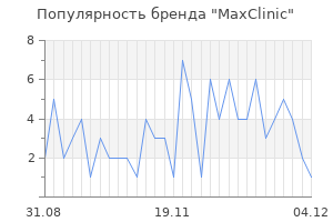 Популярность бренда maxclinic