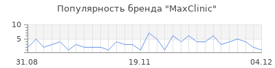 Популярность maxclinic