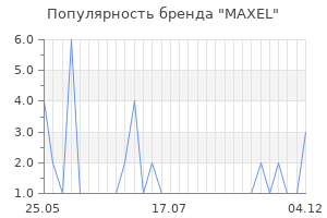 Популярность бренда maxel