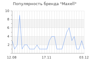 Популярность бренда maxell