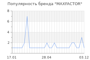 Популярность бренда maxfactor