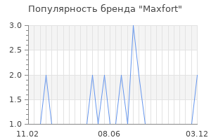 Популярность бренда maxfort