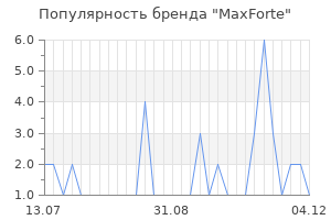 Популярность бренда maxforte