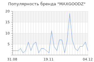Популярность бренда maxgoodz