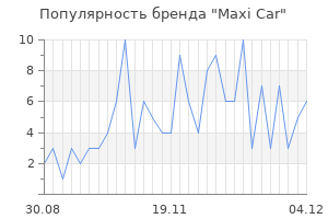 Популярность бренда maxi car