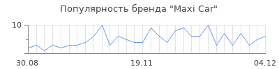 Популярность maxi car