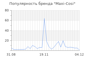 Популярность бренда maxi cosi