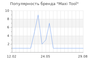 Популярность бренда Maxi Tool