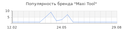 Популярность Maxi Tool