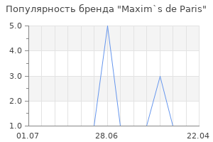 Популярность бренда maxim s de paris