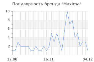 Популярность бренда maxima