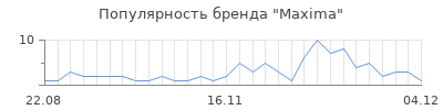 Популярность maxima