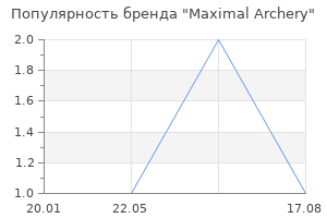 Популярность бренда Maximal Archery