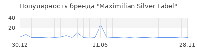 Популярность Maximilian Silver Label