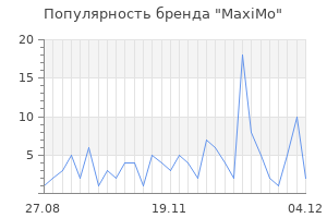 Популярность бренда maximo