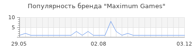 Популярность maximum games
