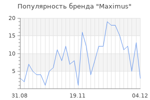 Популярность бренда maximus