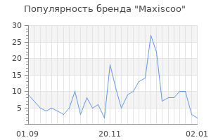 Популярность бренда maxiscoo
