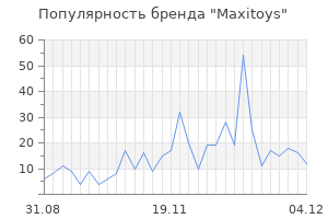 Популярность бренда maxitoys