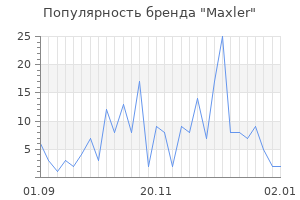 Популярность бренда maxler