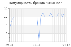 Популярность бренда maxline