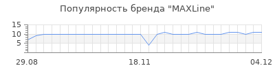 Популярность maxline